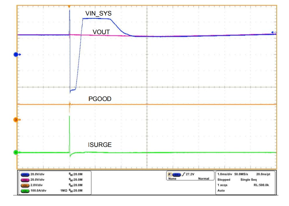 Chart - Texas Instruments TPS2663x Surge Protection Industrial eFuses Chart - Texas Instruments TPS2663x Surge Protection Industrial eFuses